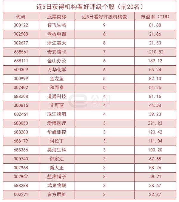 维持金山软件跑赢行业评级，目标价上调至30港元