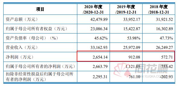 中国中车股票深度分析，全球轨道交通装备龙头的成长之路
