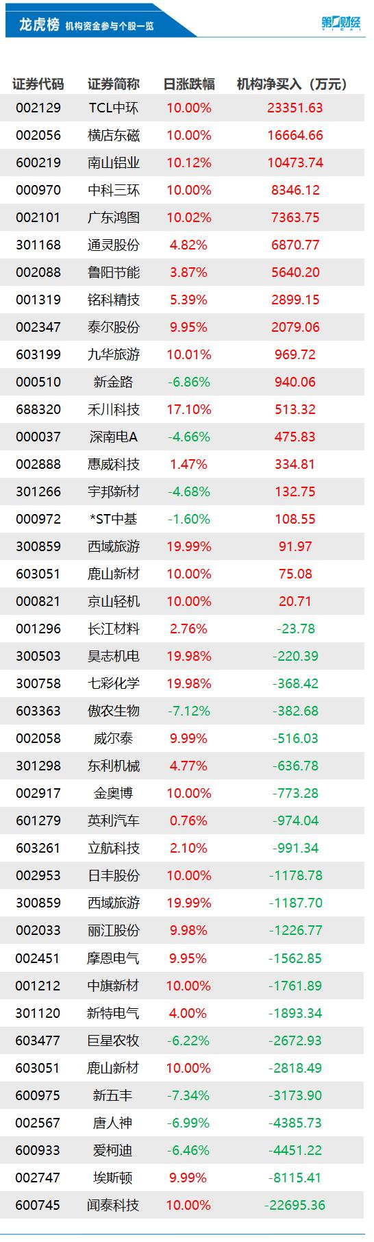 闻泰科技股票，潜力与风险并存的科技股投资分析