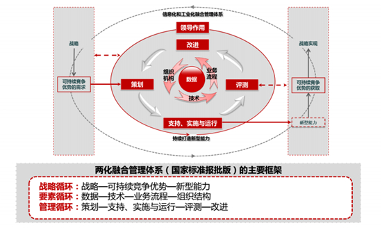 构建体系化与规模化，企业发展的双轮驱动