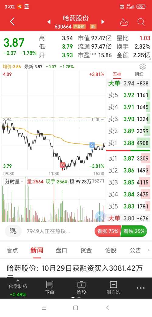 哈药股票，历史、现状与未来展望