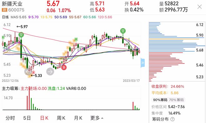 002807股票，科技与创新的双引擎驱动