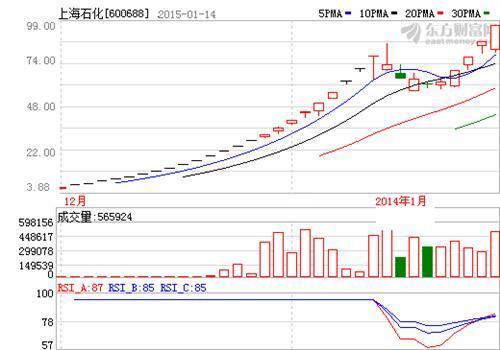 000155股票，从历史走势到未来展望