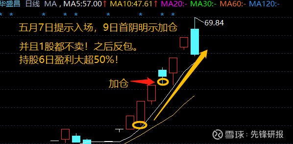 000551股吧，深度解析与投资策略探讨