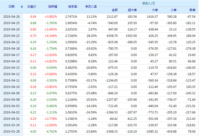 揭秘002515金字火腿股票，从行业龙头到市场波动的缩影