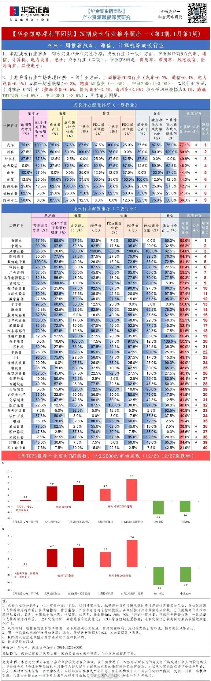 重申小米集团-W跑赢大市评级，目标价上调至31.5港元，创新驱动成长潜力持续释放
