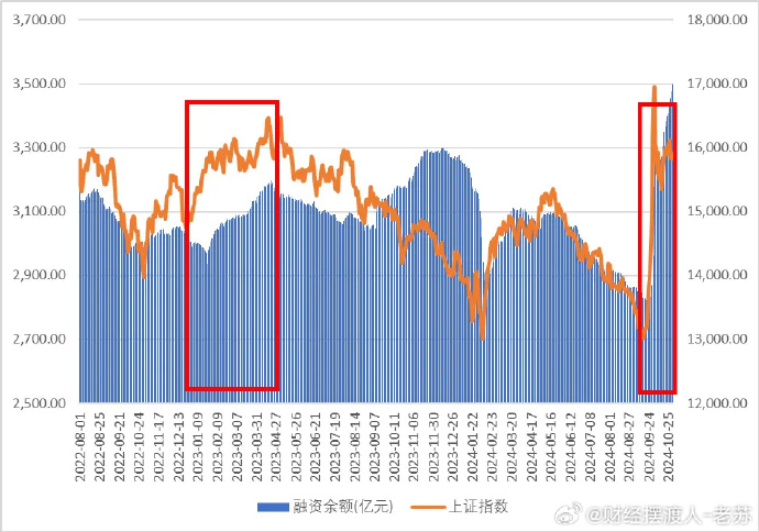 纳指下跌1.4%本周三大股指齐现跌幅，市场波动加剧引发投资者关注