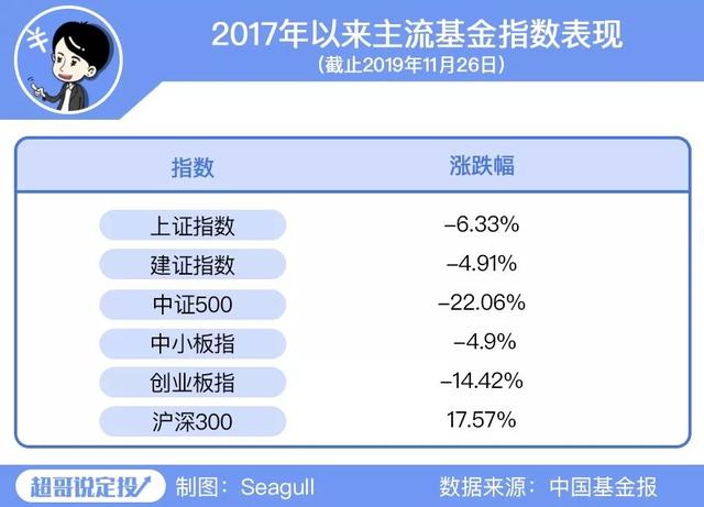 记录炒股收益的智能伴侣，精选炒股软件下载指南