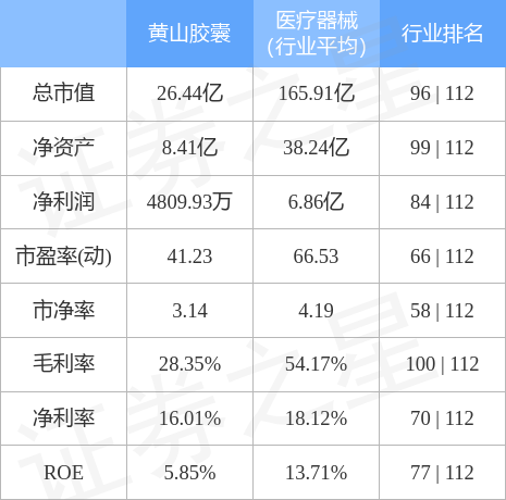 探秘黄山胶囊股票行情，波动背后的市场逻辑与投资机遇