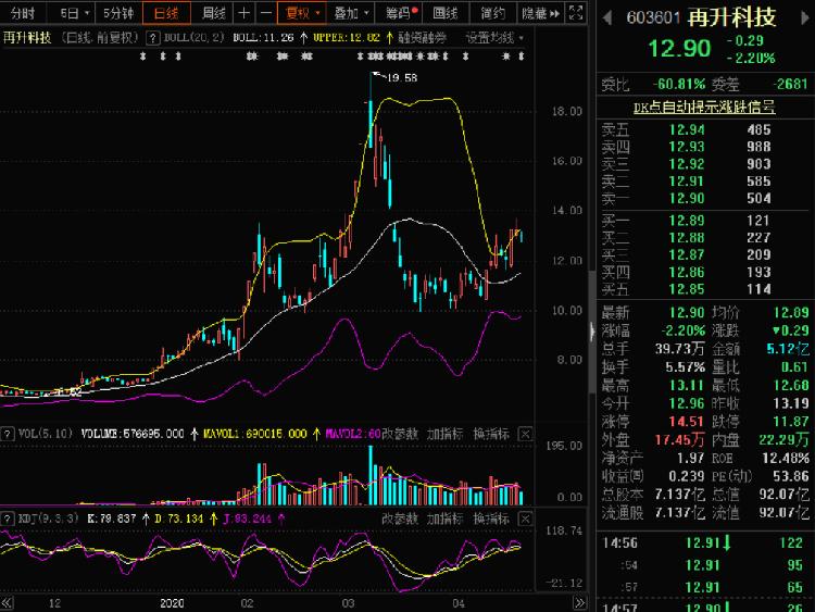 再升科技股票，技术创新与市场趋势下的未来展望