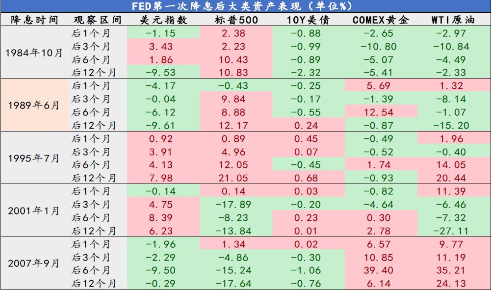 美联储货币政策新动向，抗通胀进程持续深化的信号解析