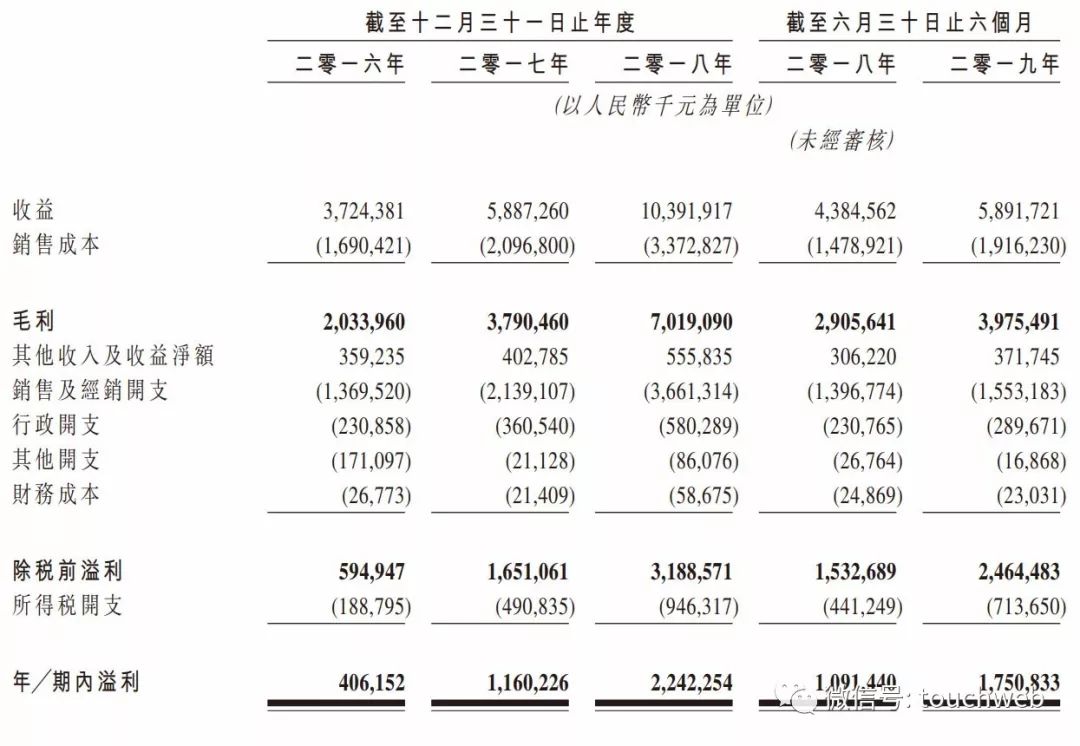 飞鹤奶粉股票代码，中国婴幼儿奶粉市场的黄金代码