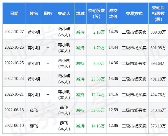 华菱精工股票行情深度解析
