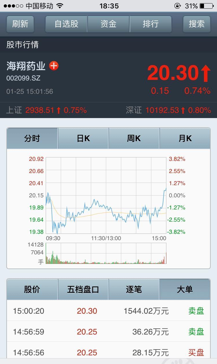 探秘海翔药业股票，市场动态与投资价值分析