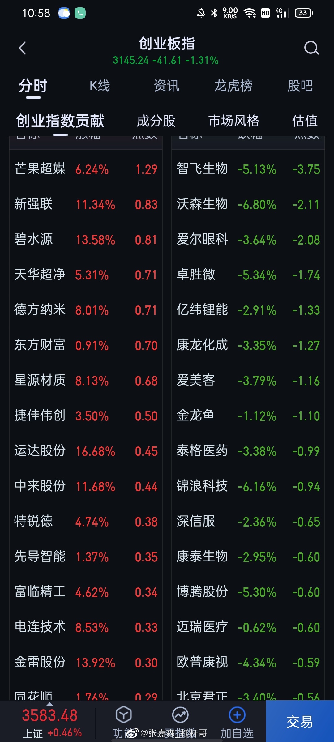 创业板跌幅最大的股票，市场波动下的风险与挑战