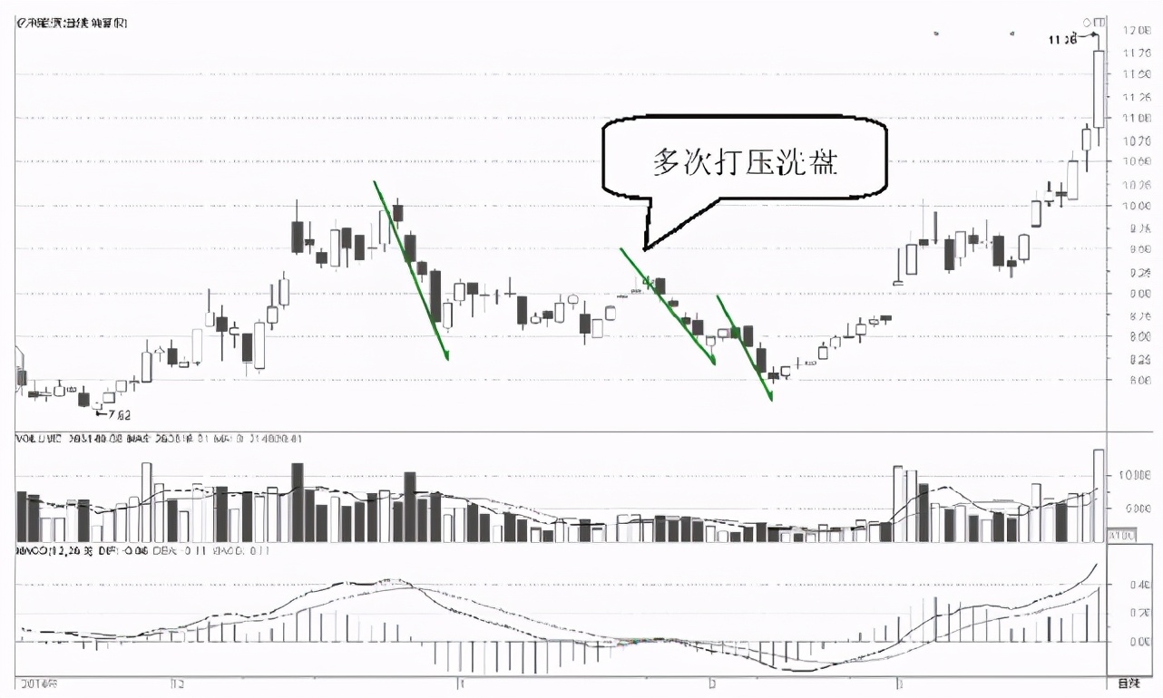 股票市场中的猛烈打压现象解析