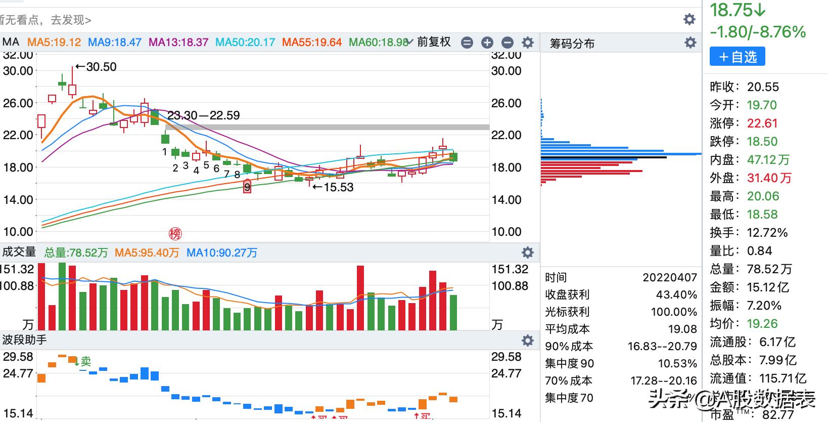 翠微股份股票最新消息动态分析
