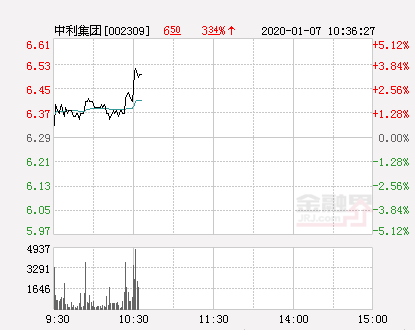 中利集团股票，探究其背后的力量与价值