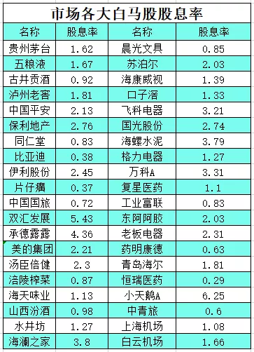 股票利润分配，深度解析其含义与影响