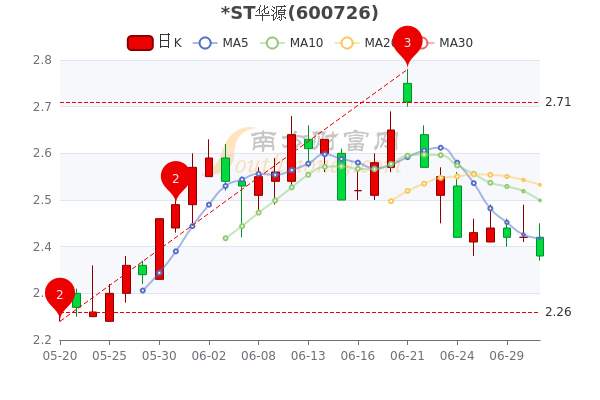 股票600726，从行业龙头到未来蓝海—中国中车的投资价值分析