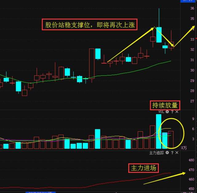 雄安新区龙头股票，未来新蓝图的投资机遇