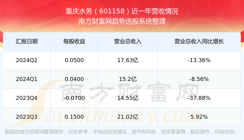 601158股票，中国平安的稳健之路与未来展望