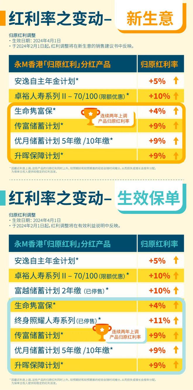 2024年度业绩亮眼，净利润同比增长30.31%公司拟实施每10股派0.323元现金红利方案