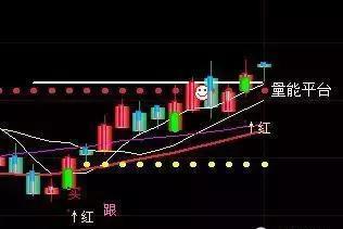 股票四根线，解读市场趋势的四维密码