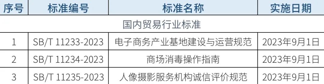 第三方电子商务交易平台服务规范，构建公平、透明、安全的交易环境