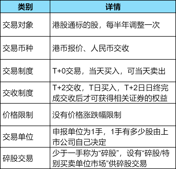 股票交易下单时间的有效性，探索股票市场的交易时刻