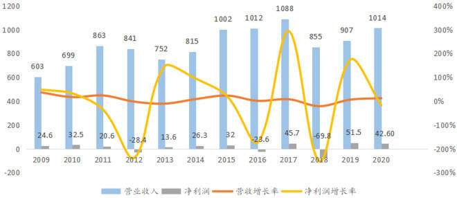 603555股票，从行业前景到投资价值深度剖析