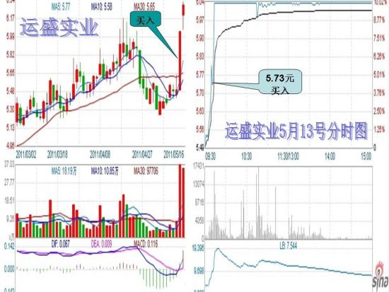 运盛实业股吧，探索企业转型与市场机遇的深度剖析