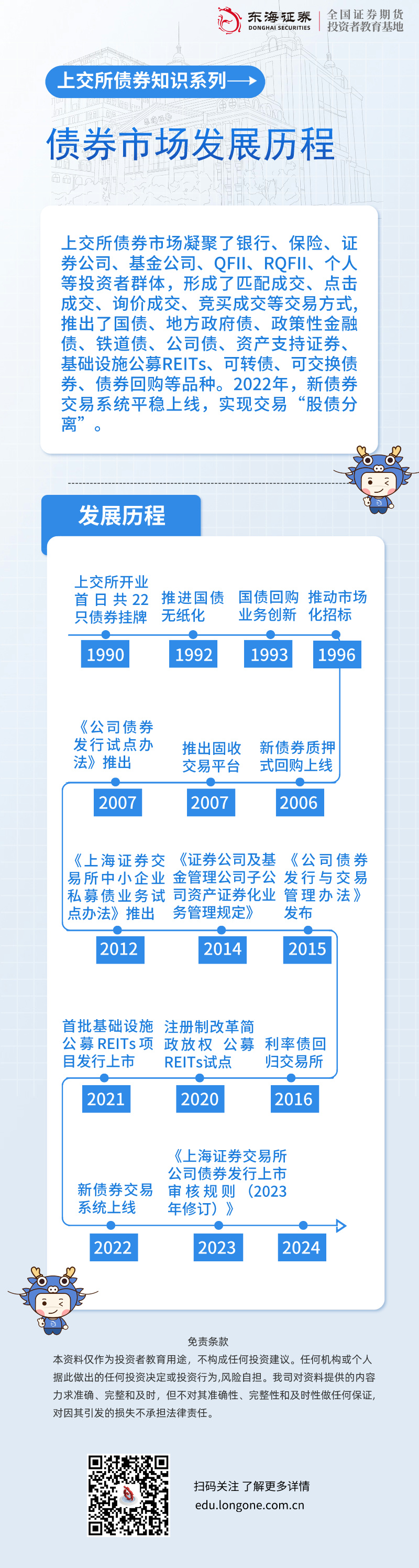 交易所债券市场，现代金融市场的关键一环