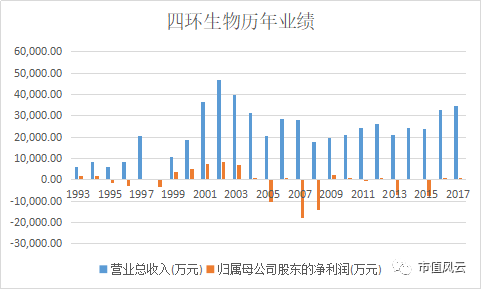 探秘四环生物股票，从行业前景到投资价值