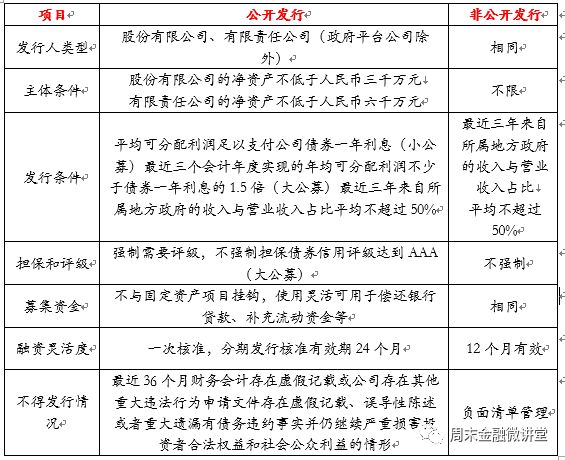 解析公司发行债券的条件，从基础到实践的全面指南