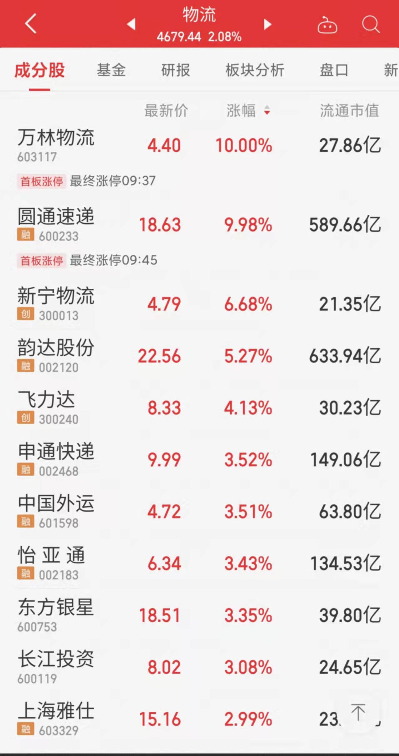 韵达股票，物流巨头的股市风云