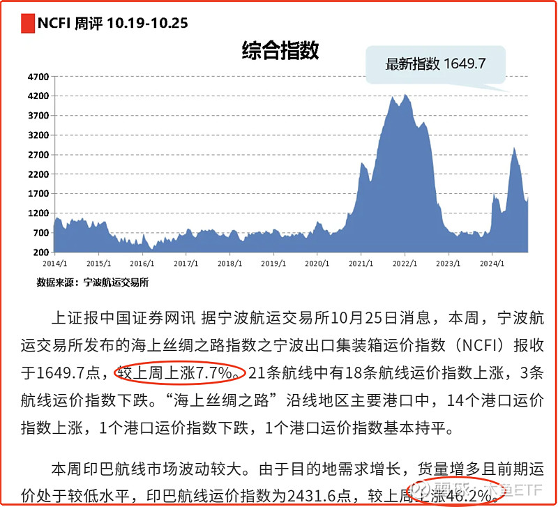 集运指数（欧线）涨超4%航运市场波动背后的多维解析
