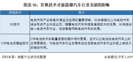 推动绿色出行新时代，全面支持油电同权