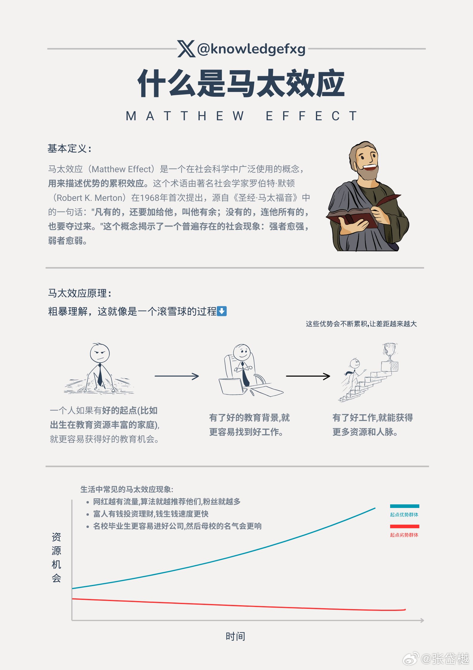 AI从辅助工具到核心生产力，技术壁垒下的马太效应探析