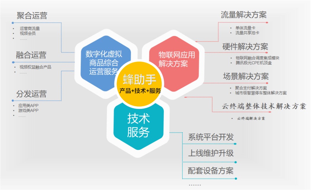 引领未来工业创新，全方位提供关键装备产品、技术与服务的解决方案