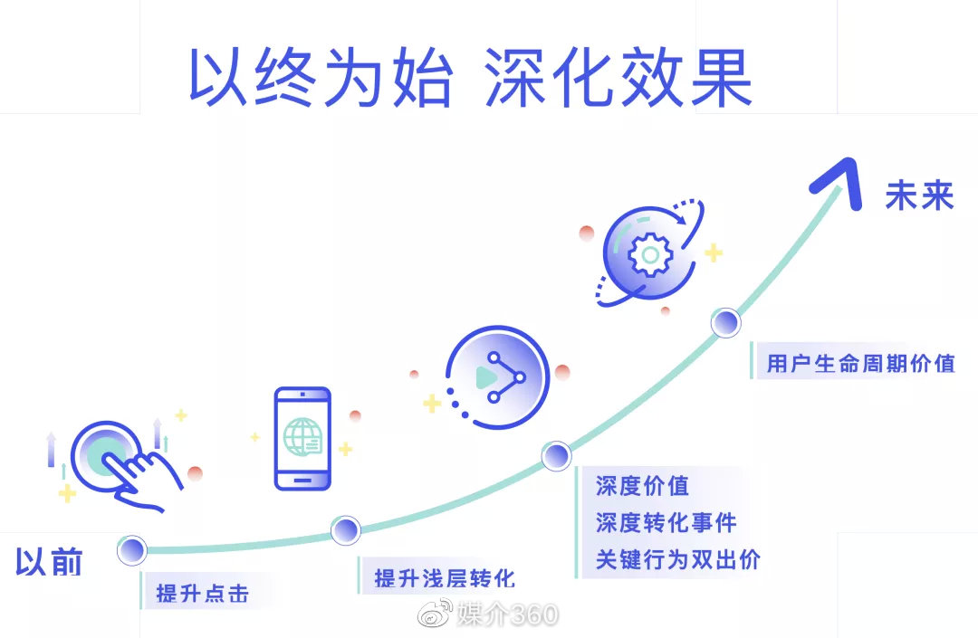 数字化技术，企业效率提升的新引擎