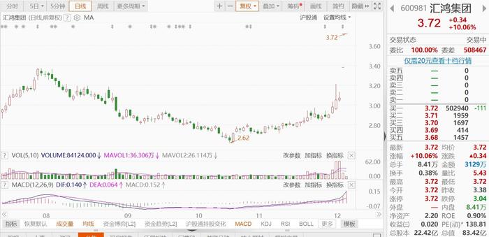 汇鸿股票，市场风云中的投资机遇与挑战