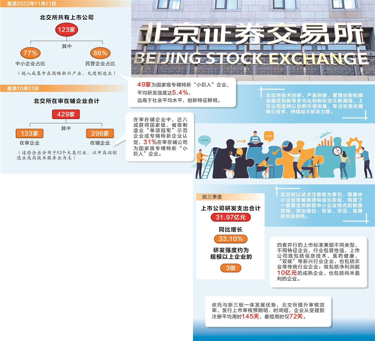 深化科创板、创业板、北交所改革，推动中国资本市场高质量发展