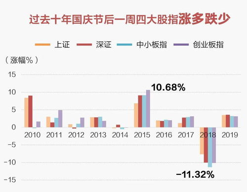 端午假期消费热潮与A股市场的冷静对比，经济活力与资本波动的双重奏