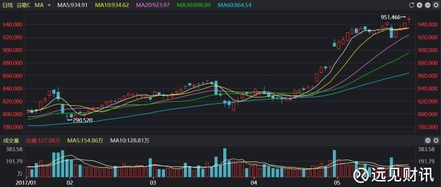 易点股票预测系统，引领股票投资新时代的智能决策工具