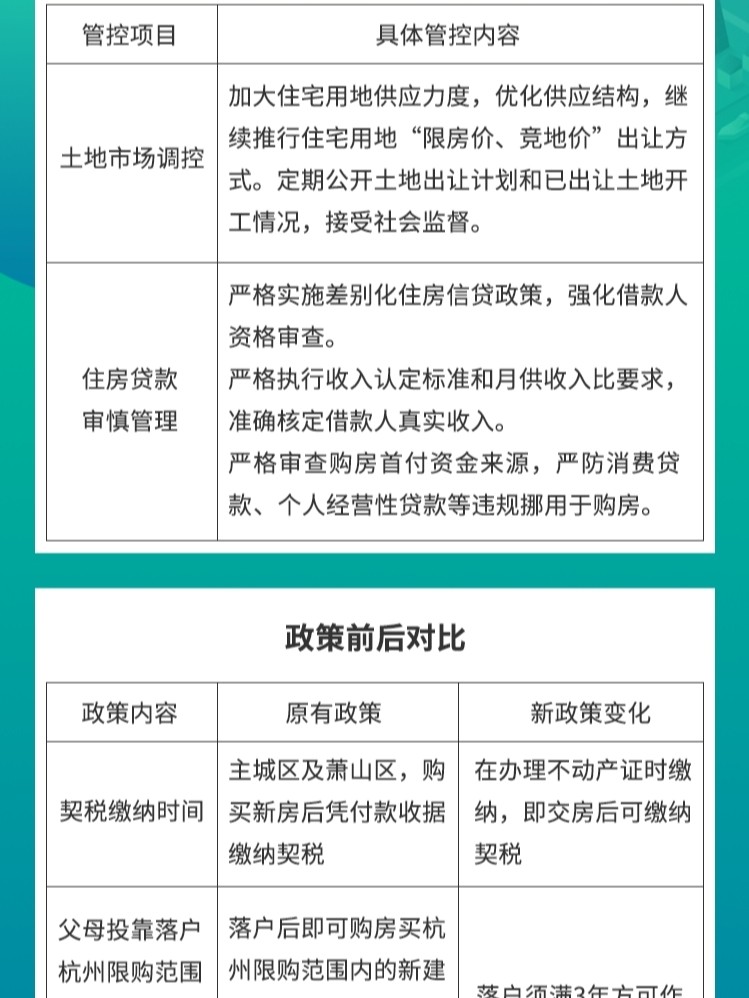 地产政策工具箱的深度剖析与未来空间探索