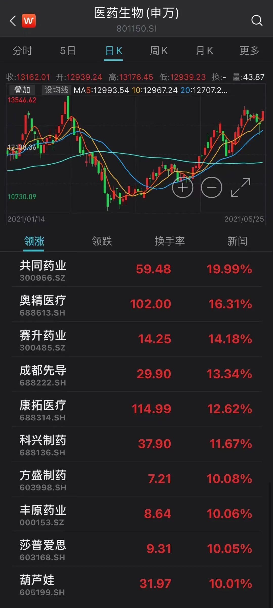 方盛制药股票，潜力与挑战并存的医药蓝筹