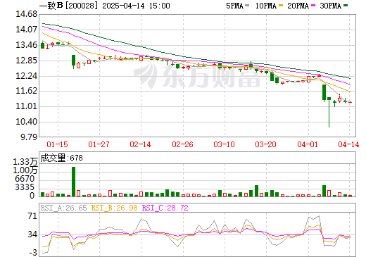 弘信电子股票行情深度剖析，市场动态与投资价值探析