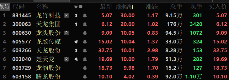 麟龙炒股软件开放版，解锁投资新境界的智能工具