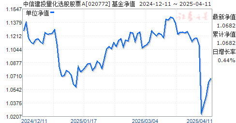 下载中信建投炒股软件，开启智能投资新篇章